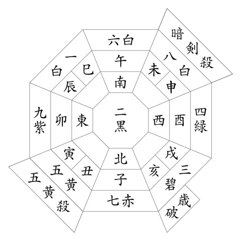 令和7年度 乙巳二黒土星年方位図